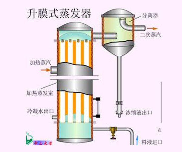 升膜蒸發(fā)器